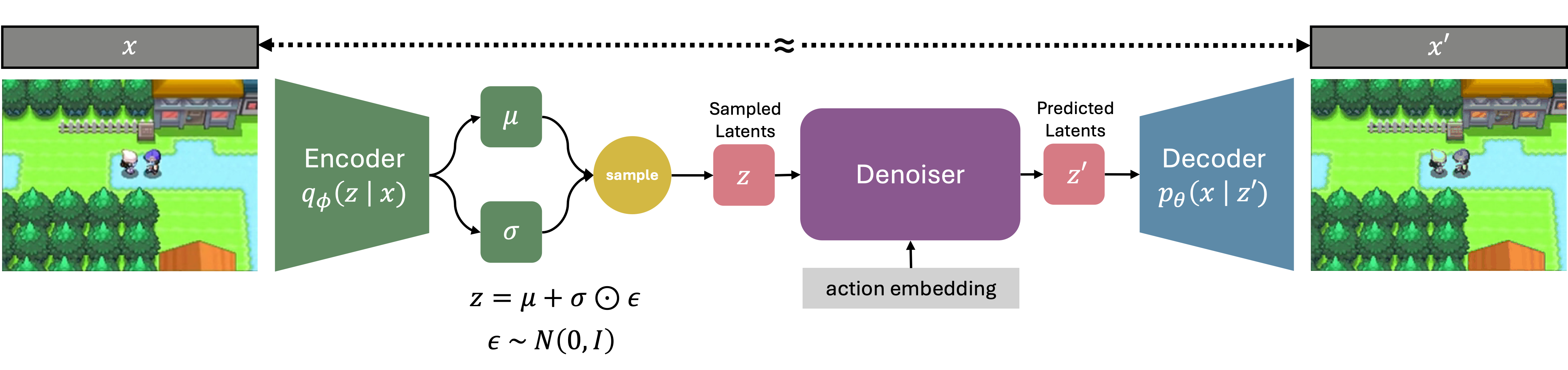 Modified DIAMOND architecture diagram